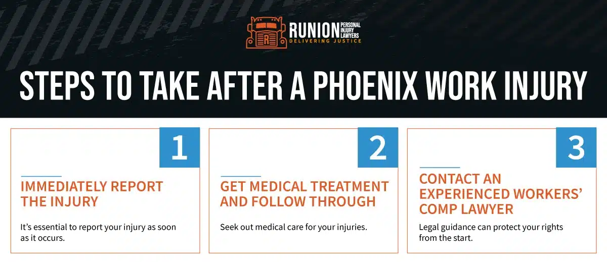 Steps to take after a work injury infographic